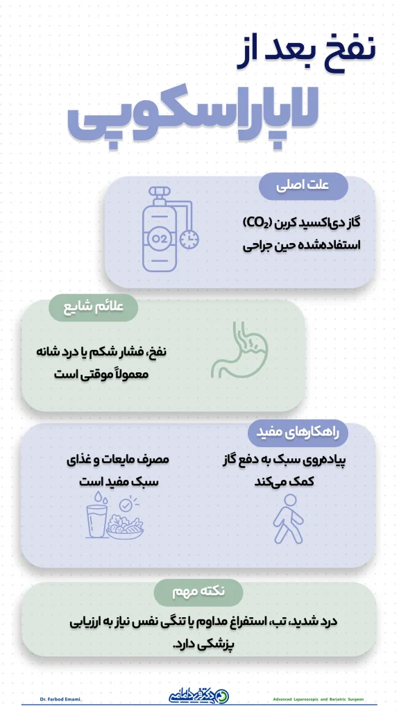 نفخ بعد از لاپاراسکوپی