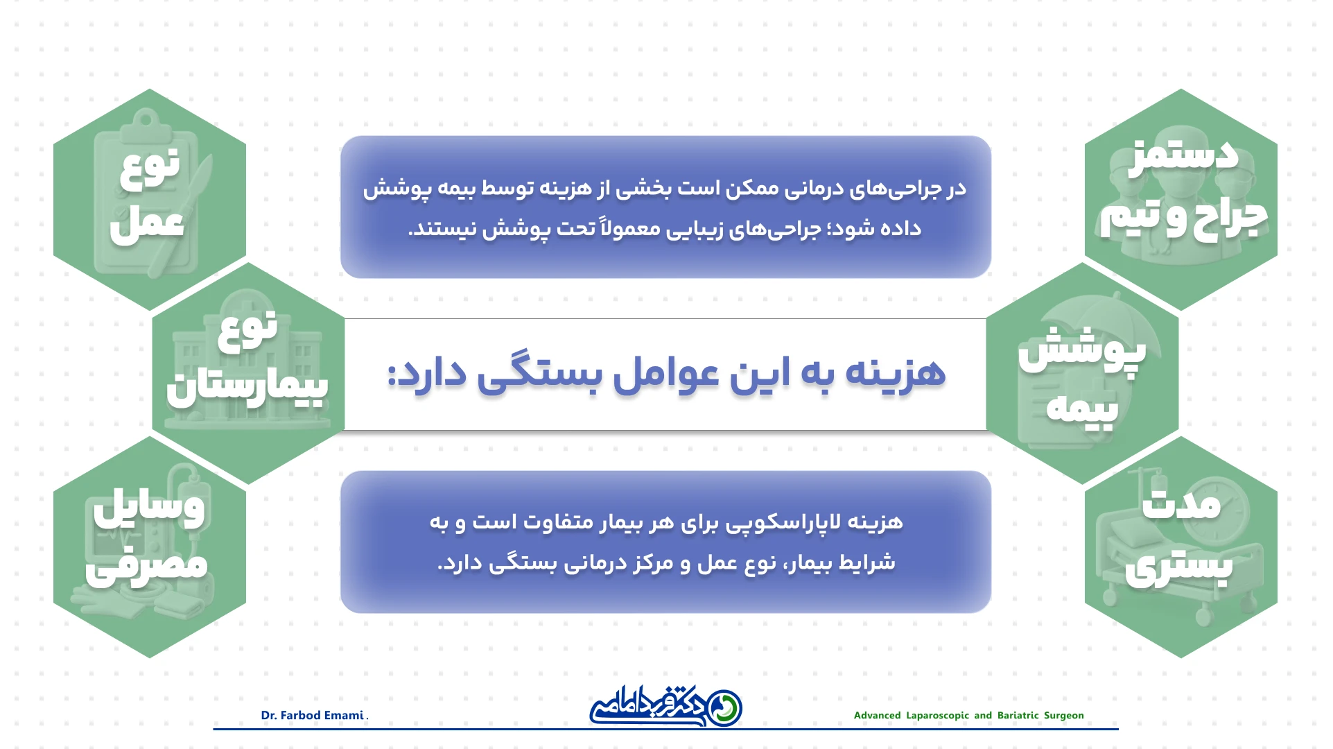 هزینه لاپاراسکوپی <!-- wp:image {