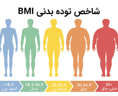 رنج bmi