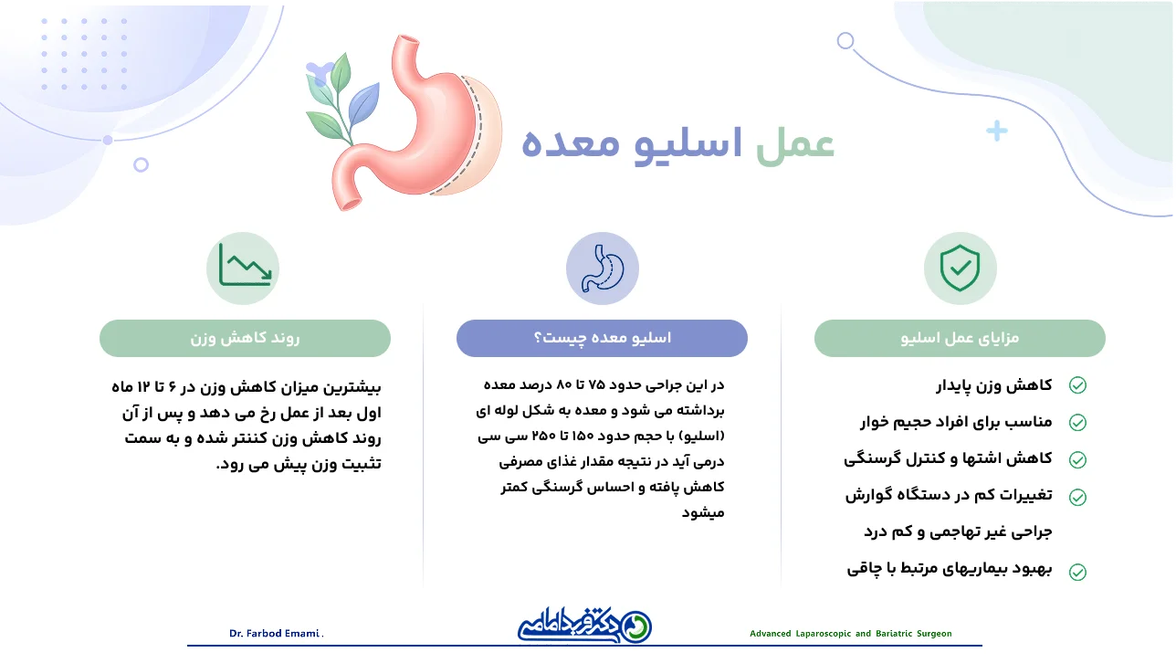 عمل اسلیو معده