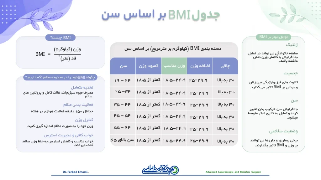 جدول bmi