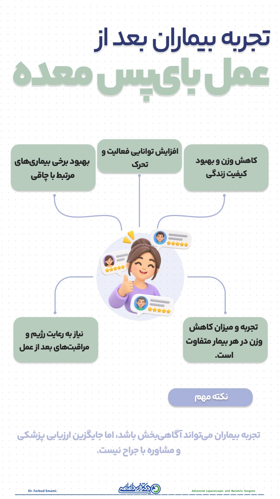 تجربه بیماران بعد از عمل بایپس معده