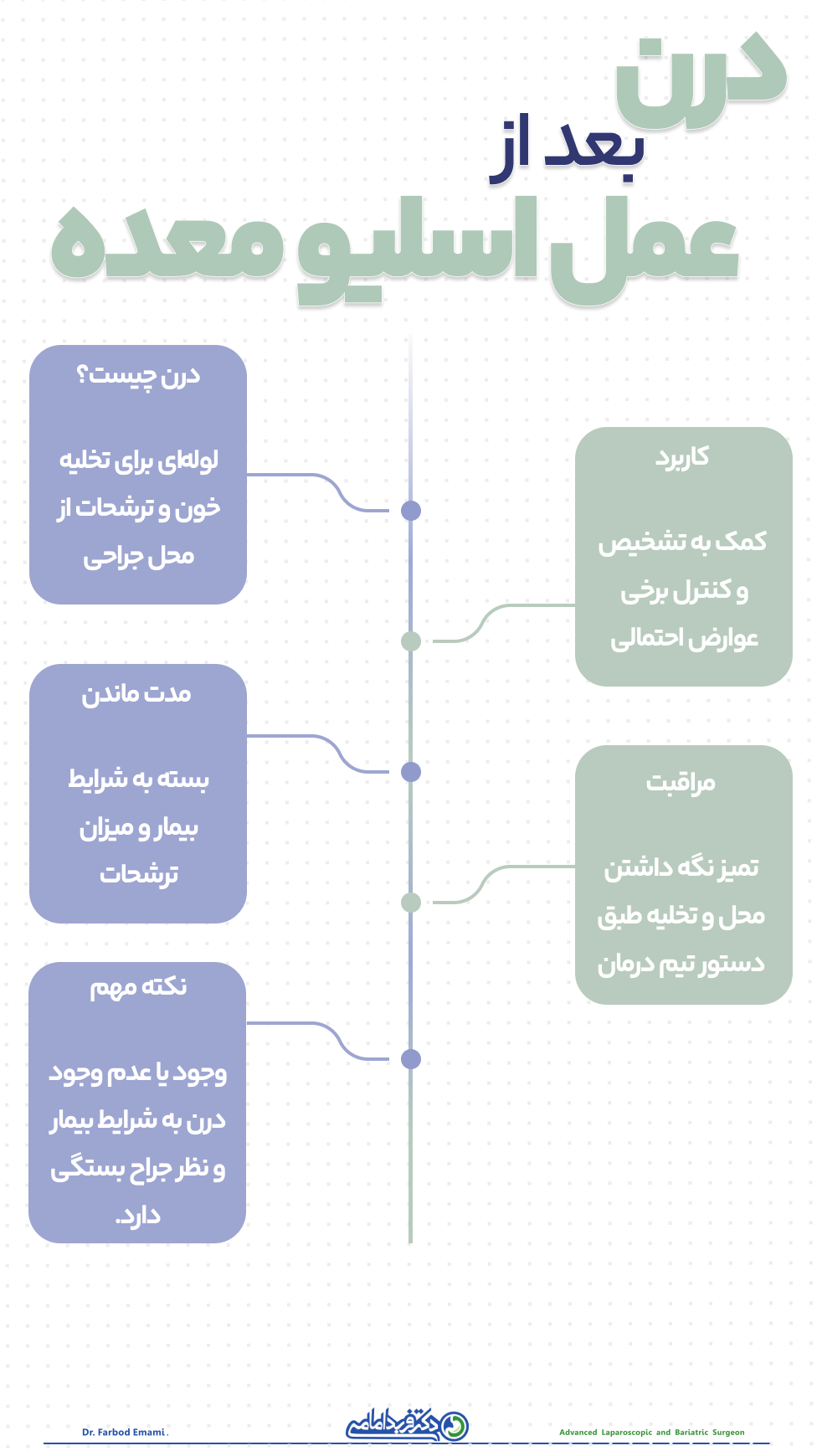 درن بعد از عمل اسلیو معده