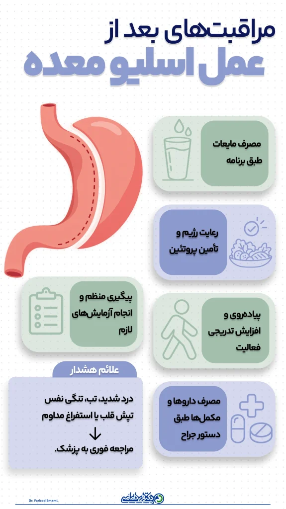 مراقبتها ی بعد از عمل اسلیو معده