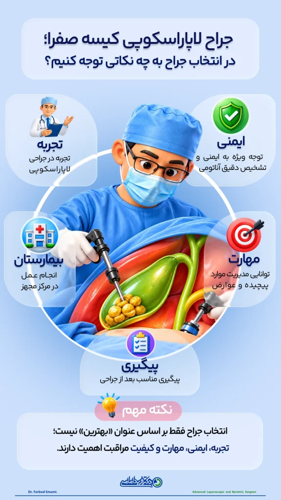 اینفوگرافی جراح لاپاراسکوپی کیسه صفرا