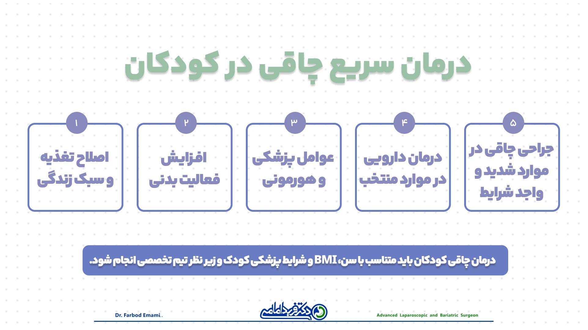 اینفوگرافی درمان سریع چاقی در کودکان