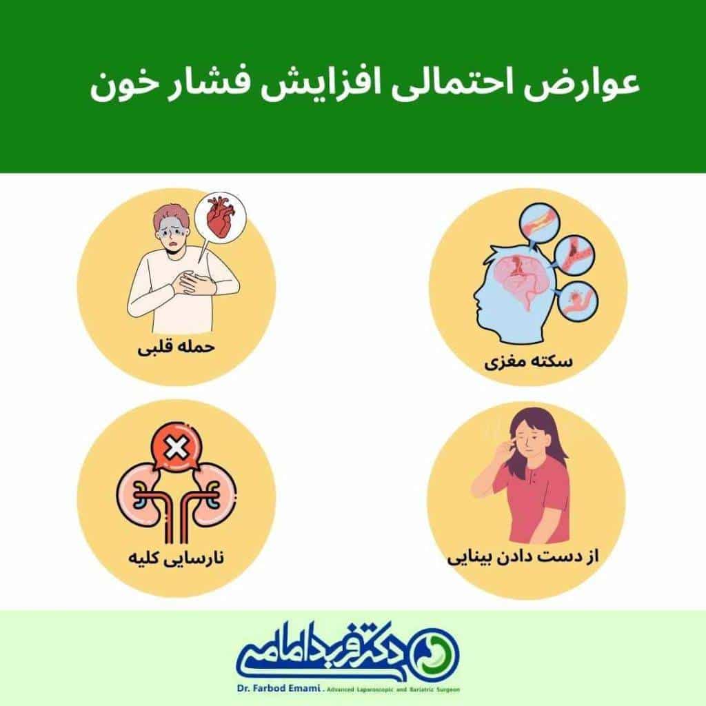 عوارض احتمالی افزایش فشار خون