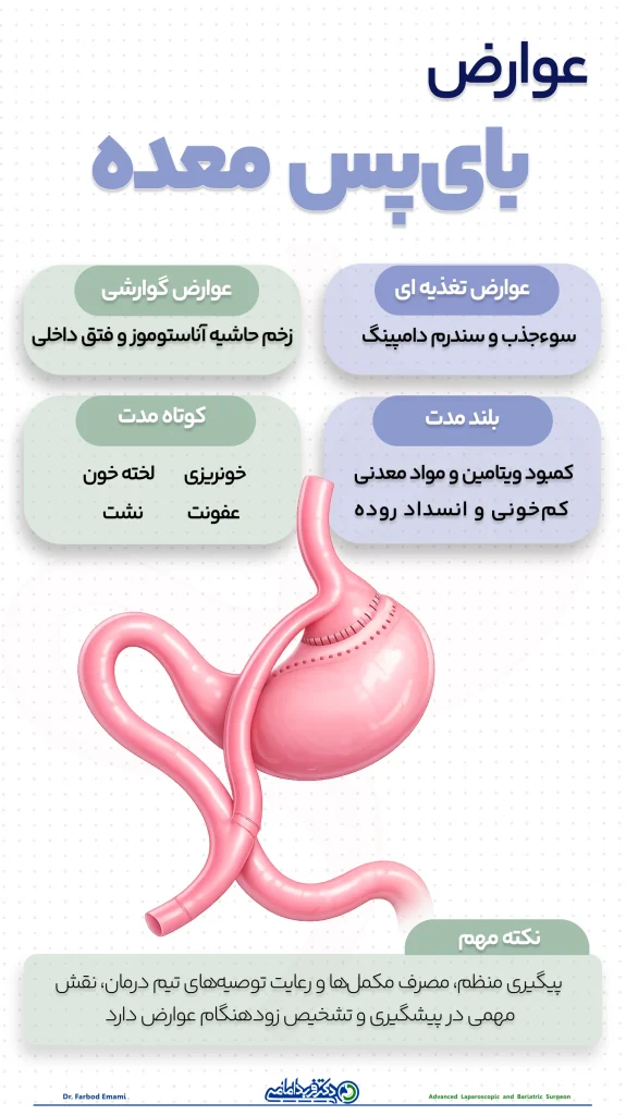 عوارض بای پس معده