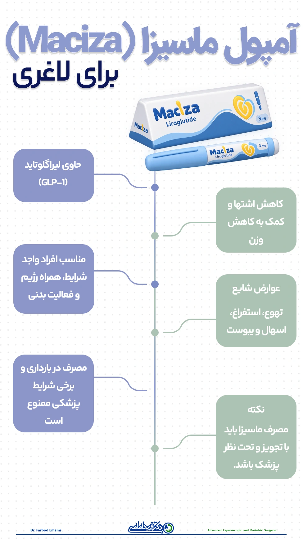 آمپول ماسیزا (maciza) برای لاغری