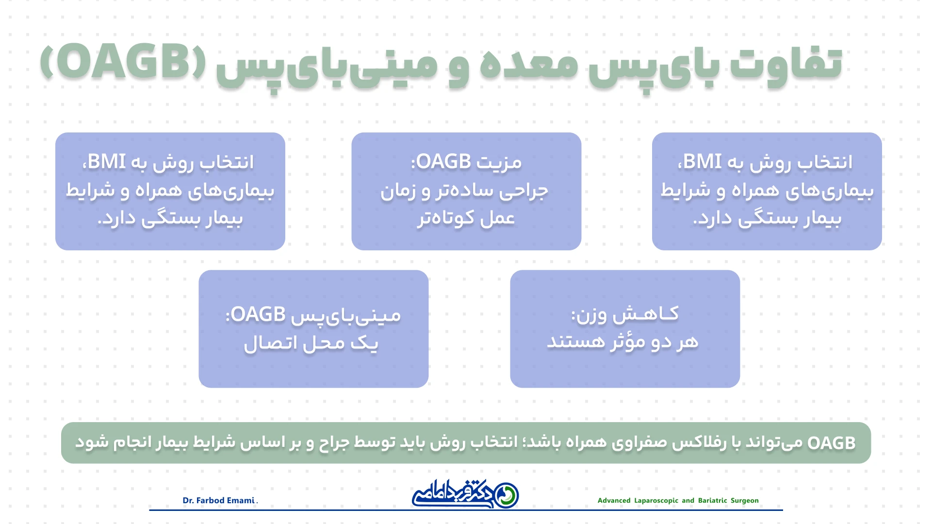 تفاوت بای‌پس معده و مینی‌بای‌پس (OAGB)