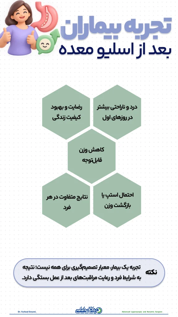 تجربیات کسانی که عمل اسلیو معده انجام داده اند