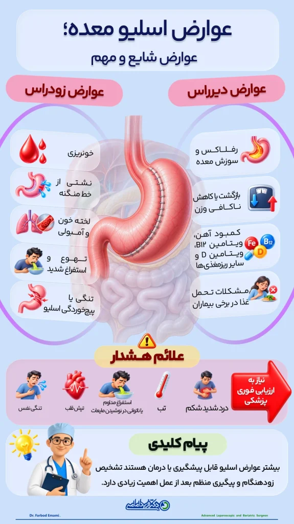 اینفوگرافی عوارض اسلیو معده