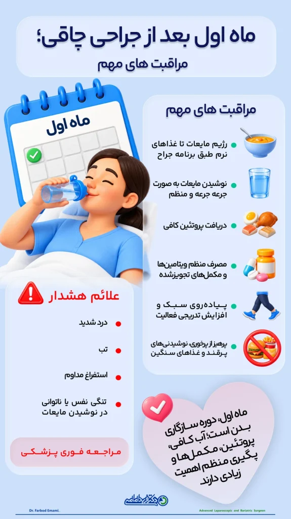 اینفوگزافی ماه اول بعد از جراحی چاقی