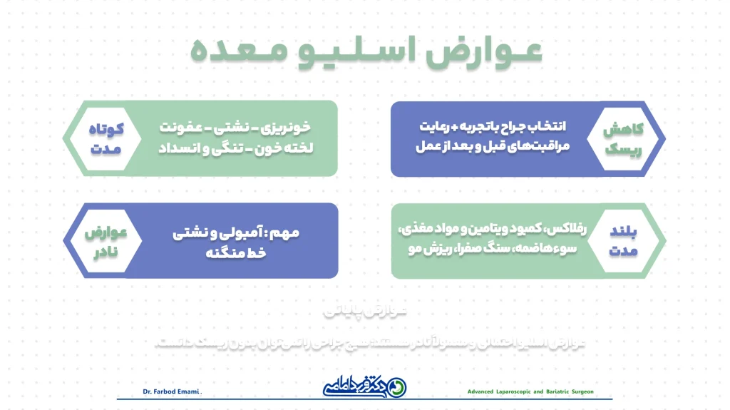 عوارض اسلیو معده