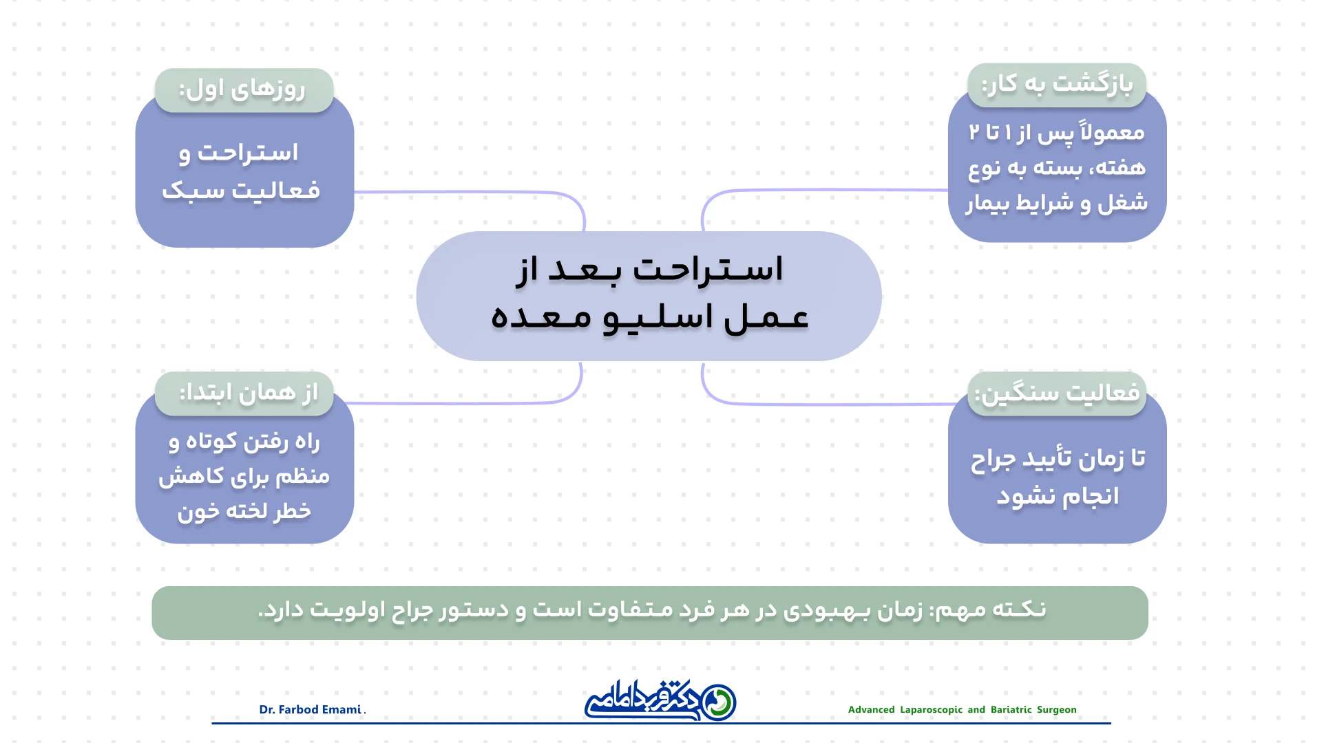 استراحت بعد از عمل اسلیو معده 