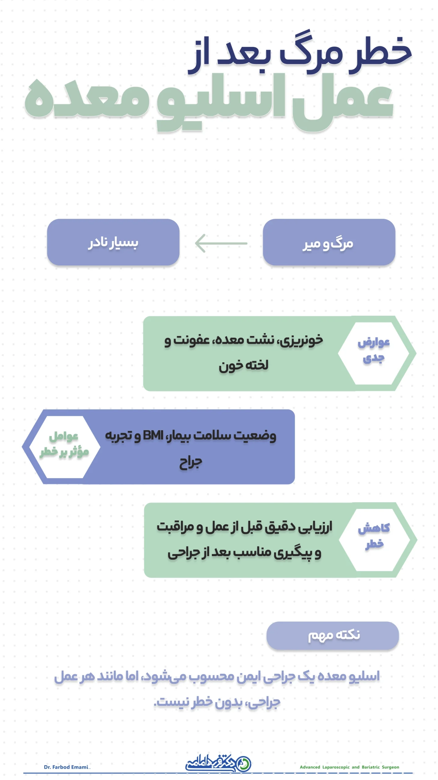 اینفوگرافیک مرگ بعد از اسلیو معده