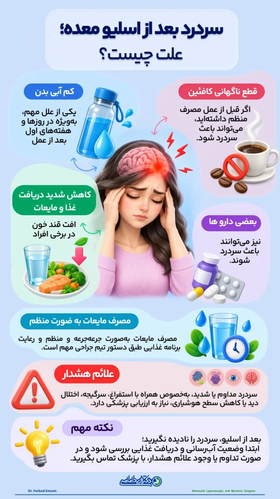 اینفوگرافی سر درد بعد از اسلیو معده؛