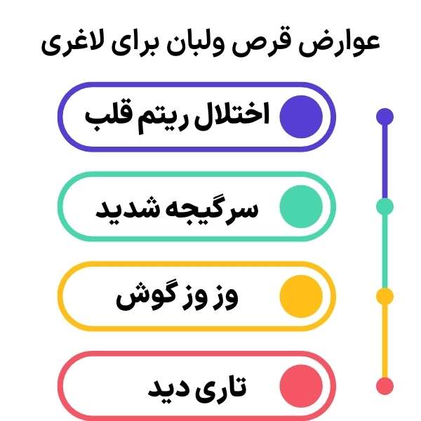 عوارض قرص ولبان برای لاغری