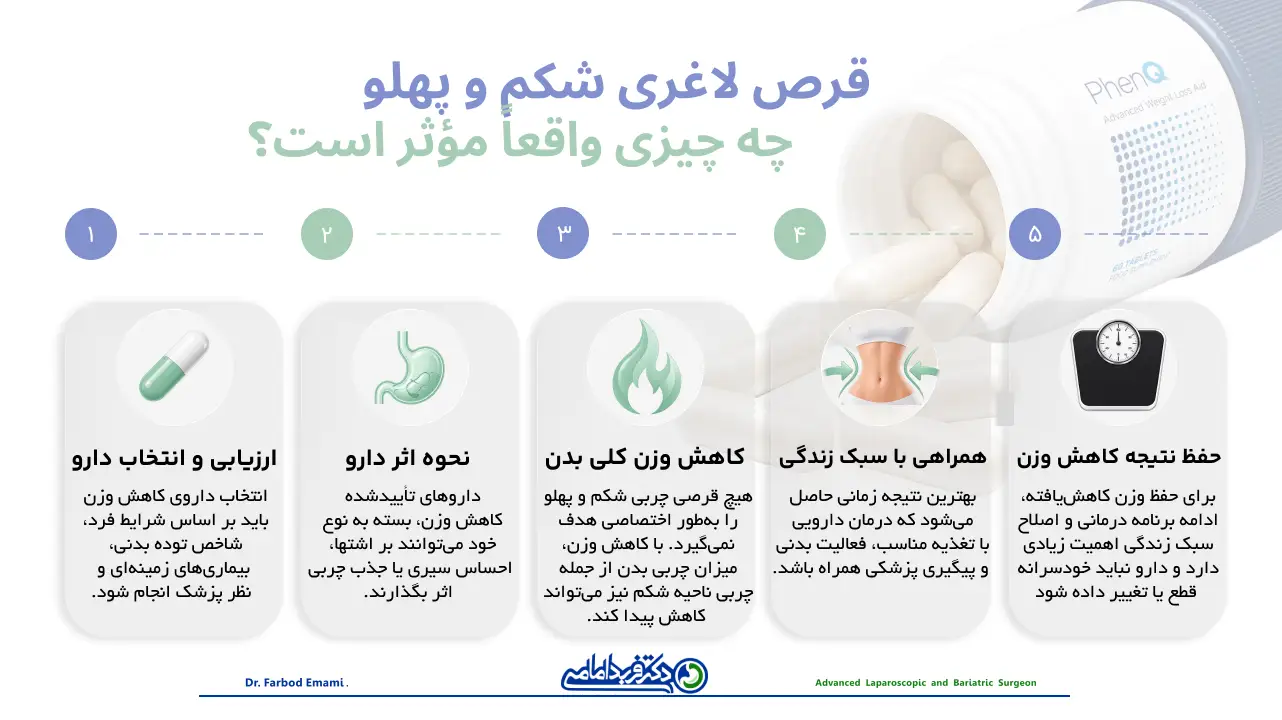بهترین قرص لاغری شکم و پهلو