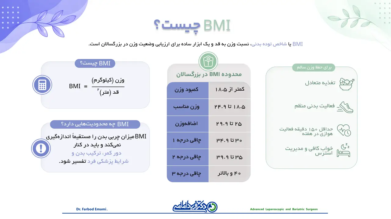 جدول bmi