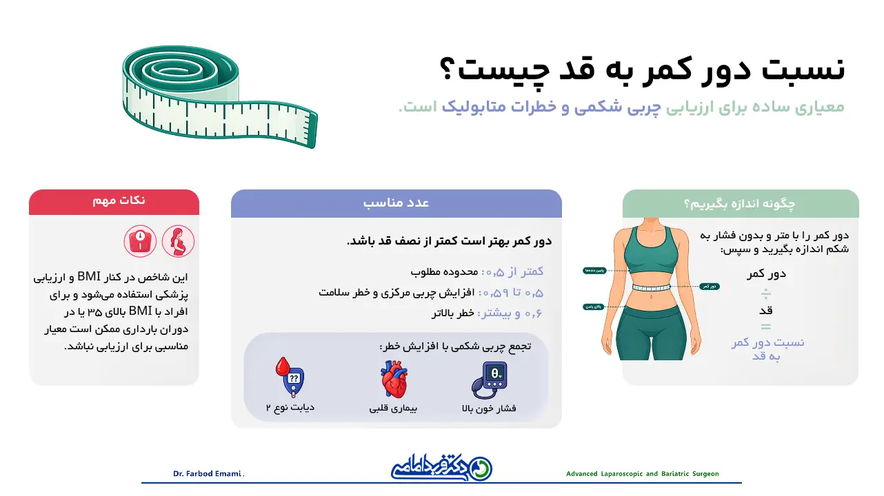 نسبت دور کمر به قد