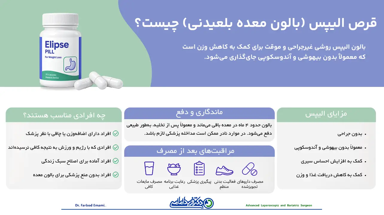 قرص الیپس
