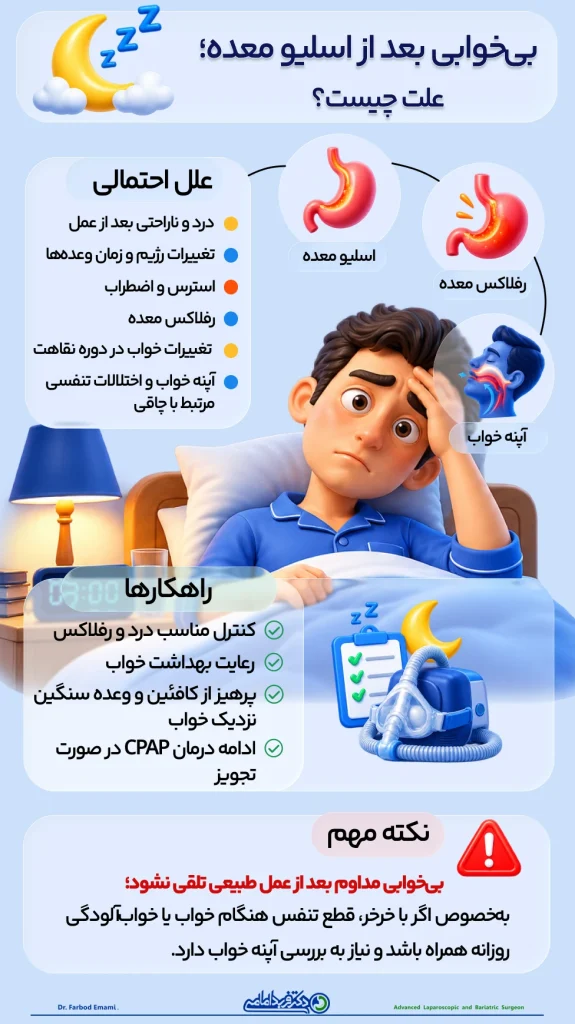 اینفوگرافی بیخوابی بعد از اسلیو معده؛