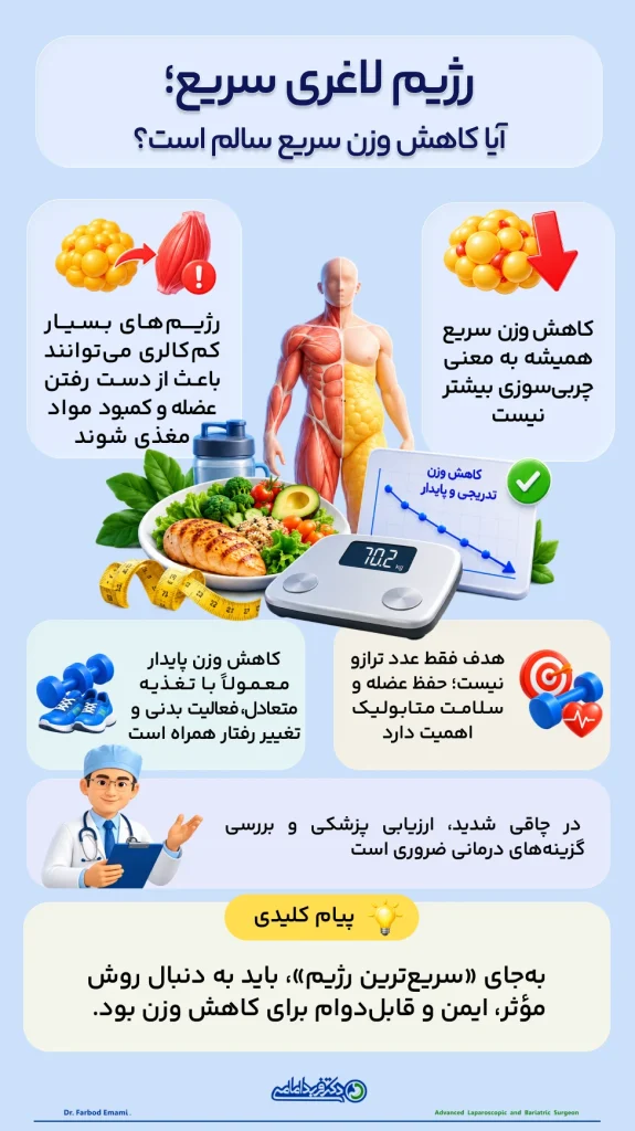 انفوگرافی رژیم لاغری سریع