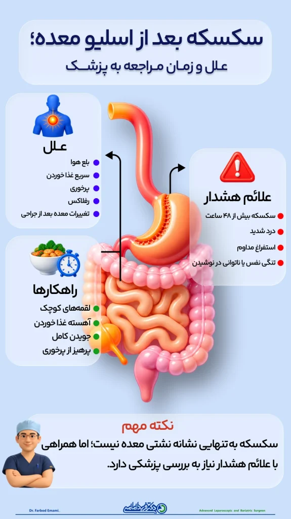 اینفوگرافی سکسکه بعد از اسلیو معده