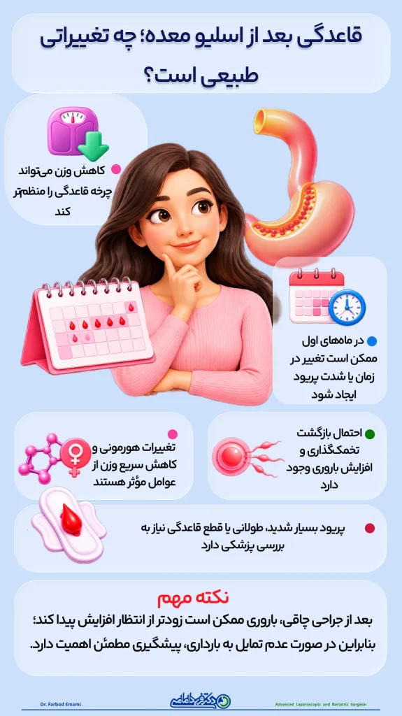 اینفوگرافی قاعدگی بعد از اسلیو معده؛ چه تغییراتی طبیعی است؟