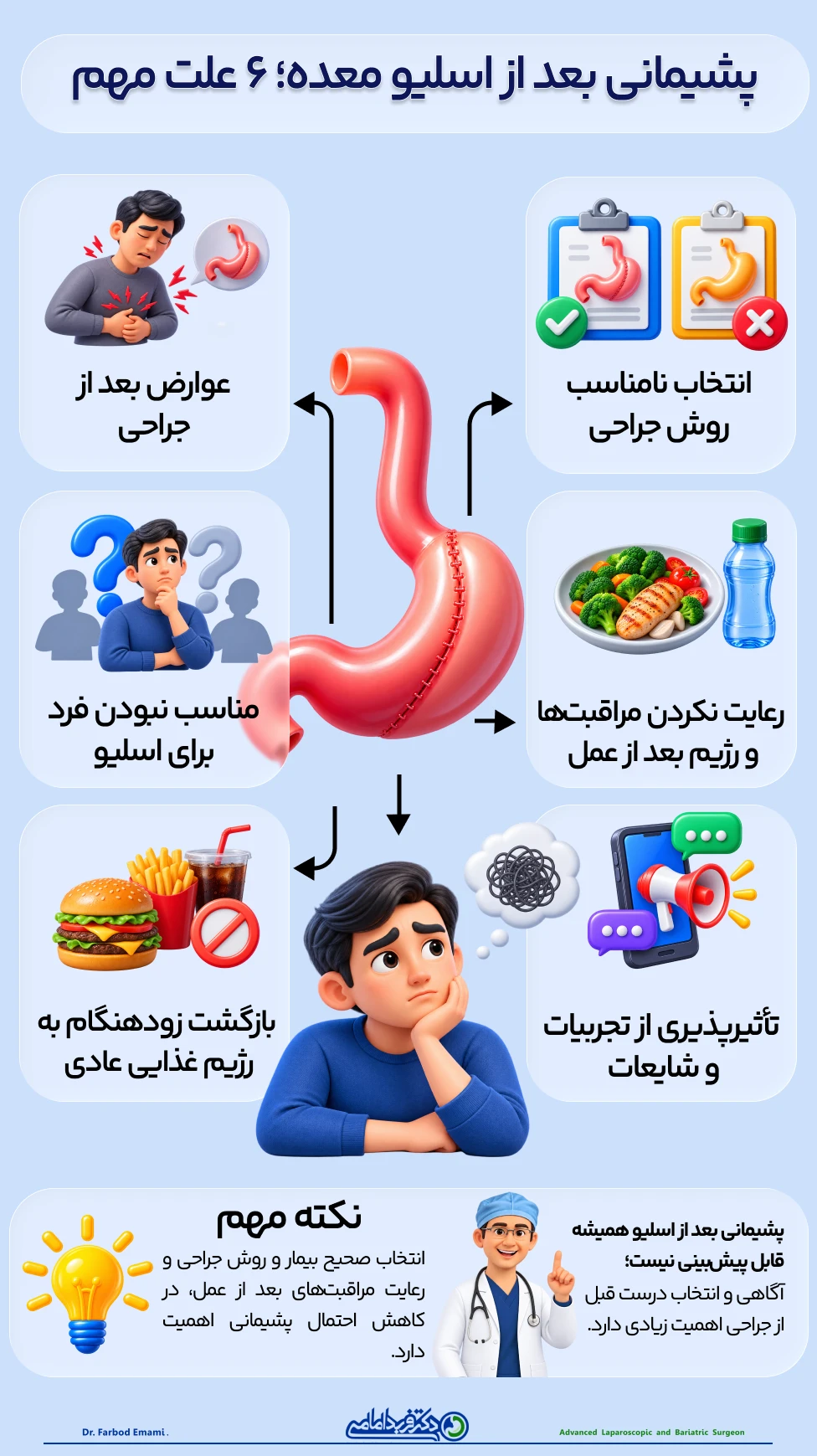 اینفوگرافی پشیمانی بعد از اسلیو معده