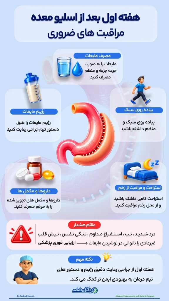 اینفوگرافی هفته اول بعد از اسلیو معده