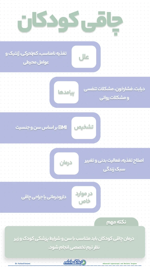 چاقی کودکان