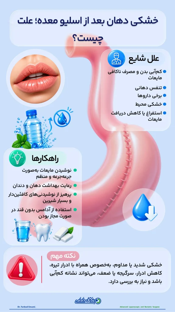 اینفوگرافی خشکی دهان بعد از اسلیو معده