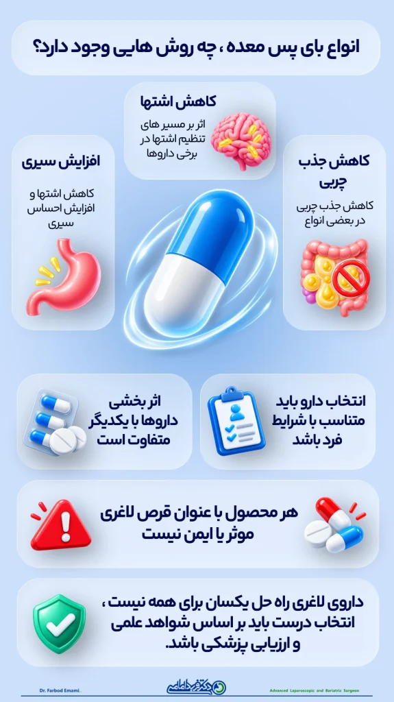 اینفوگرافی قرص لاغری چیست و چگونه عمل میکند؟