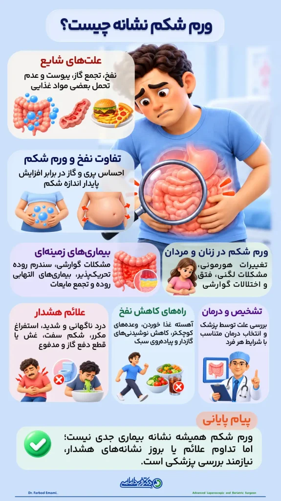 اینفو گرافی ورم شکم نشانه چیست؟