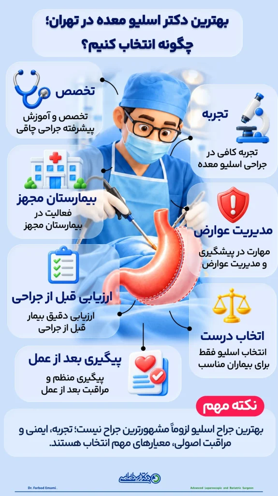 اینفوگرافی بهترین دکتر اسلیو معده در تهران؛  چگونه انتخاب کنیم؟