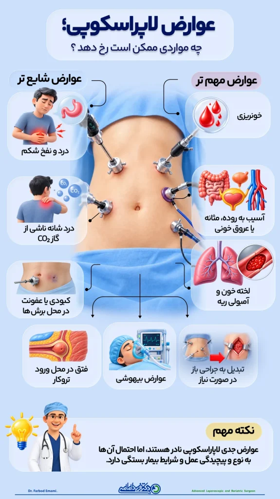 اینفوگرافی عوارض لاپاراسکوپی